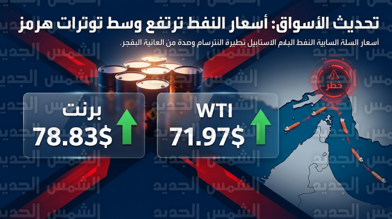 أسعار النفط اليوم الثلاثاء 3 مارس 2026 تقفز عالمياً مع تزايد التهديدات المباشرة لمضيق هرمز