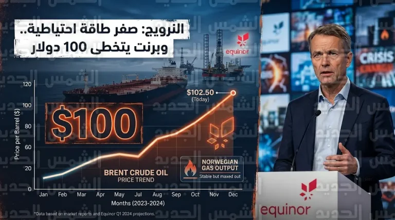 أسعار النفط تتجاوز 100 دولار مع تعطل إمدادات مضيق هرمز ووصول إنتاج النرويج للحد الأقصى