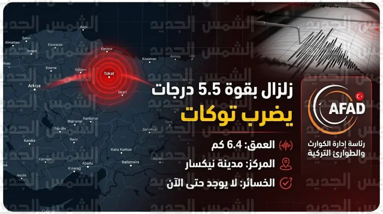 أفاد تعلن تسجيل هزة أرضية بقوة 5.5 درجات في توكات وسط تركيا دون رصد خسائر بشرية