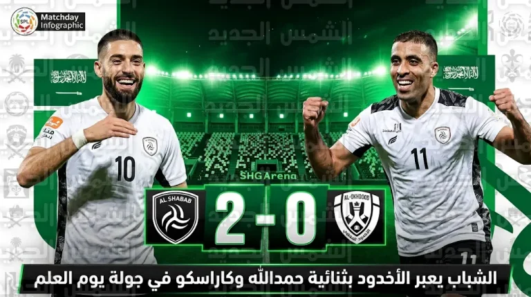أهداف مباراة الشباب والأخدود اليوم في دوري روشن السعودي 2026: ثنائية حمدالله وكاراسكو تمنح الليث النقاط الثلاث