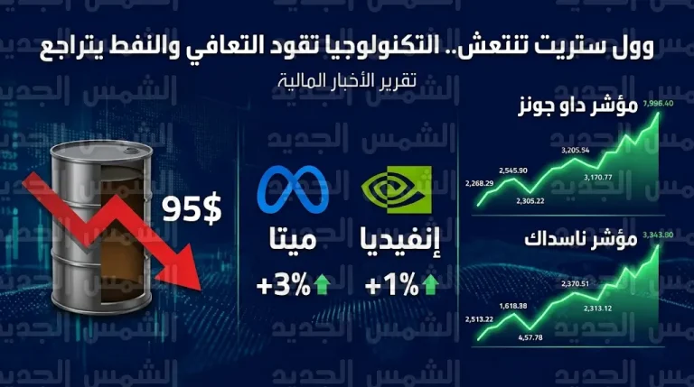 ارتفاع أسهم ميتا وإنفيديا يدفع المؤشرات الأمريكية للصعود في تداولات الاثنين 16 مارس 2026