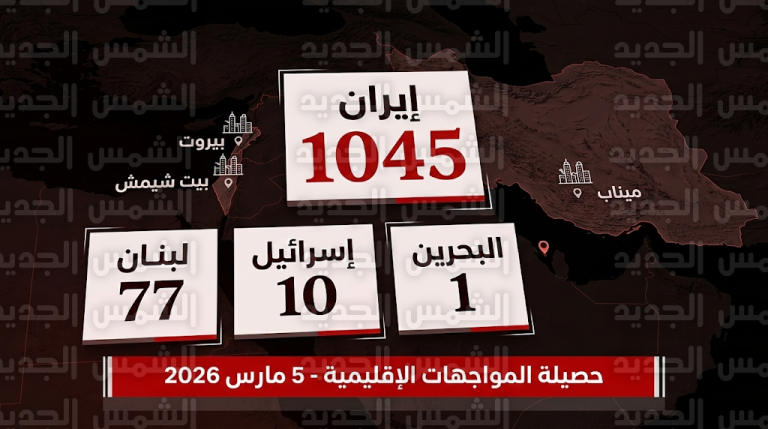 ارتفاع حصيلة قتلى المواجهات الإقليمية في إيران إلى 1045 شخصاً مع استمرار التصعيد الميداني