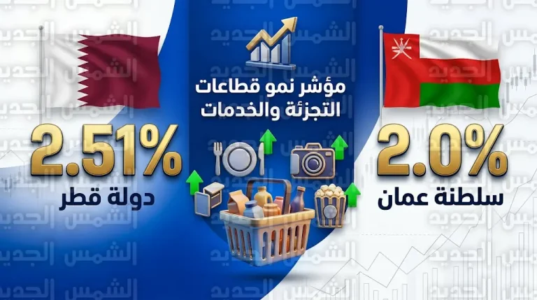 ارتفاع مؤشر أسعار المستهلكين في قطر إلى 2.51% وسلطنة عمان تسجل 2% بنهاية فبراير الماضي
