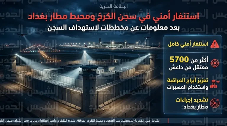 استهداف محيط مطار بغداد بضربات عنيفة يضع سجن الكرخ المركزي تحت ضغط أمني مشدد لحماية مراكز الاحتجاز