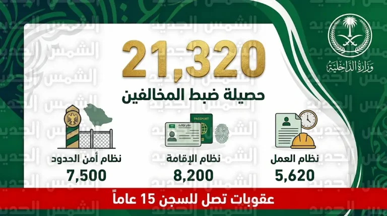 الداخلية السعودية تضبط 21320 مخالفاً لأنظمة الإقامة والعمل وتعلن ترحيل 8000 شخص خلال أسبوع واحد