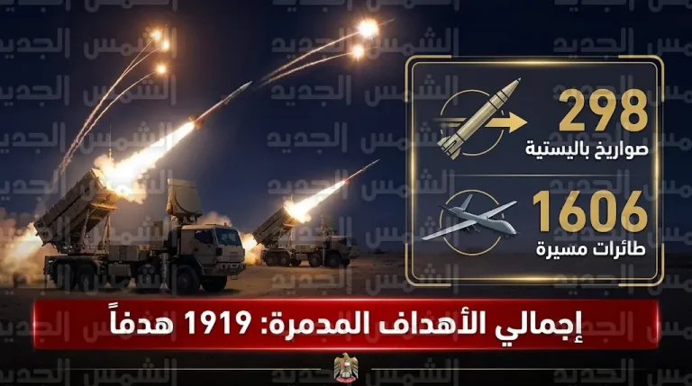 الدفاعات الجوية الإماراتية تعترض 4 صواريخ باليستية و6 طائرات مسيرة استهدفت أعياناً مدنية