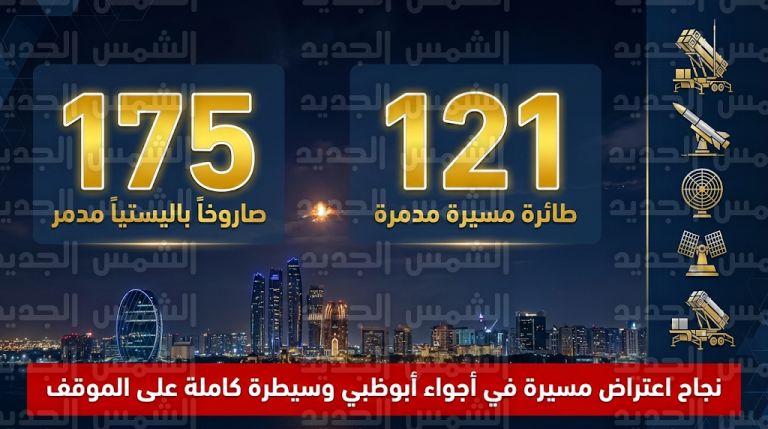 الدفاعات الجوية الإماراتية تعترض مسيرة فوق أبوظبي وتعلن تدمير 175 صاروخاً باليستياً و121 طائرة