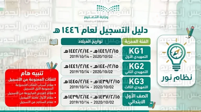 الفئات الممنوعة من التسجيل في المدارس الحكومية 1448 وضوابط استثناء الـ 90 يوماً لطلاب الصف الأول الابتدائي
