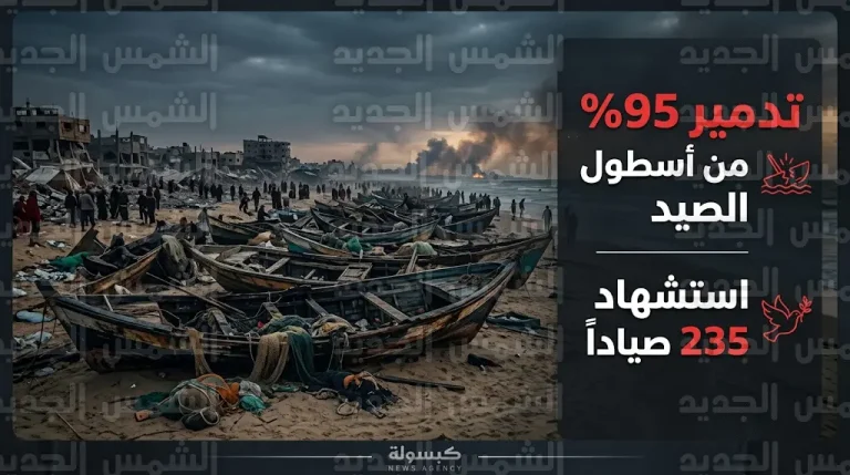 المركز الفلسطيني لحقوق الإنسان يوثق تدمير 95% من قوارب الصيد في غزة ضمن سياسة حرب التجويع الممنهجة