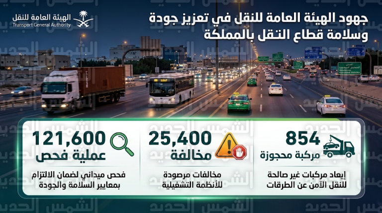 الهيئة العامة للنقل ترصد 25.4 ألف مخالفة وتحجز 854 مركبة خلال الأسبوع الثاني من رمضان 1447