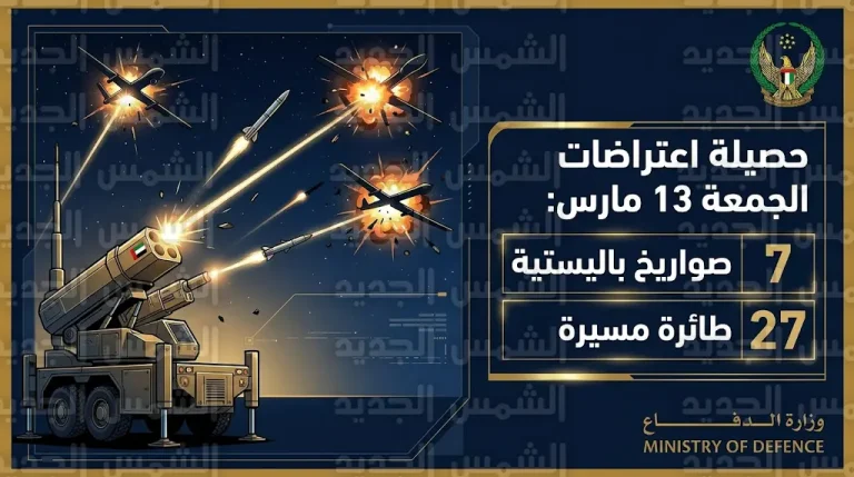 بيان عاجل من الدفاع الإماراتية بشأن اعتراض 7 صواريخ باليستية و27 مسيرة يوم الجمعة 13 مارس 2026