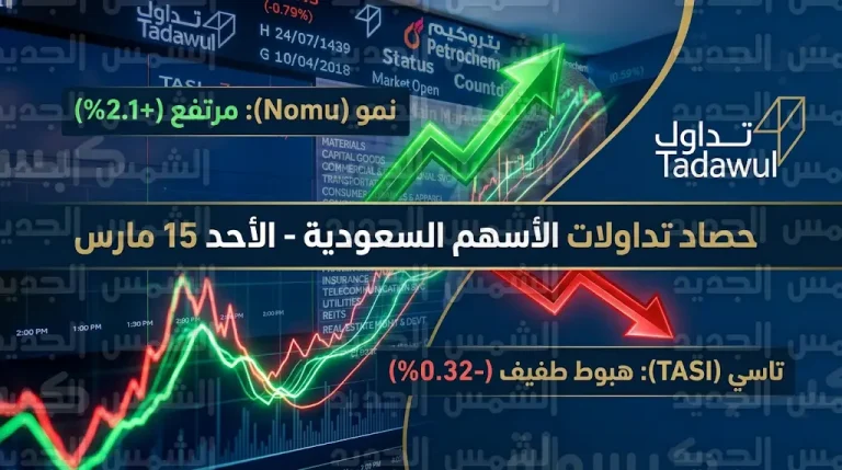 تباين أداء سوق الأسهم السعودية اليوم مع تراجع طفيف لمؤشر تاسي وصعود قوي لسوق نمو بنهاية تعاملات الأحد