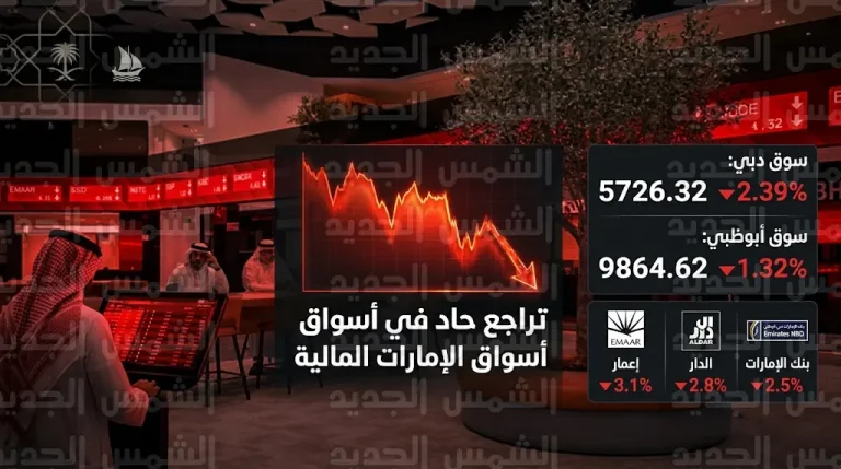 تراجعات حادة تضرب أسهم الإمارات في جلسة الأربعاء والتوترات الجيوسياسية تدفع الأجانب للبيع المكثف