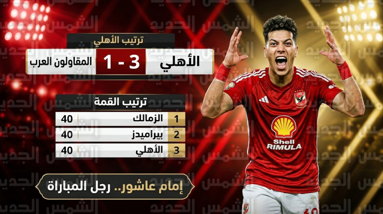 ترتيب الدوري المصري بعد فوز الأهلي على المقاولون العرب.. صراع ثلاثي على الصدارة برصيد 40 نقطة
