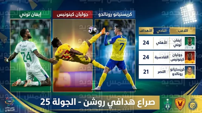 ترتيب هدافي الدوري السعودي 2026 بعد الجولة 25: صراع ناري بين إيفان توني وكينونيس وملاحقة مستمرة من رونالدو