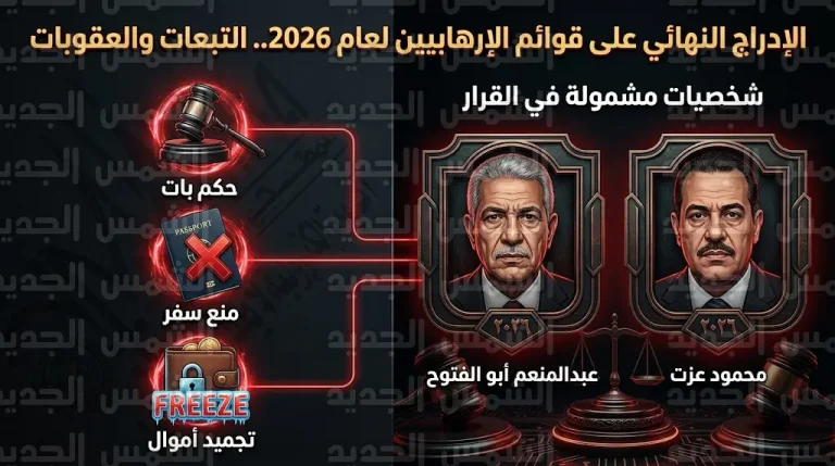 تفاصيل الإدراج النهائي لعبدالمنعم أبو الفتوح ومحمود عزت على قوائم الإرهابيين والتبعات القانونية المترتبة على القرار