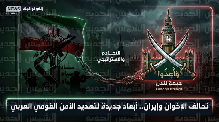 جبهة لندن التابعة للإخوان تعلن في بيان رسمي اصطفافها الكامل خلف النظام الإيراني وترفض تقويض نفوذه