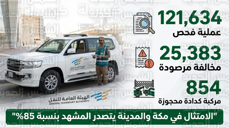 حجز 854 مركبة كدادة وتغريم المخالفين 2600 ريال ضمن نتائج حملات هيئة النقل في رمضان