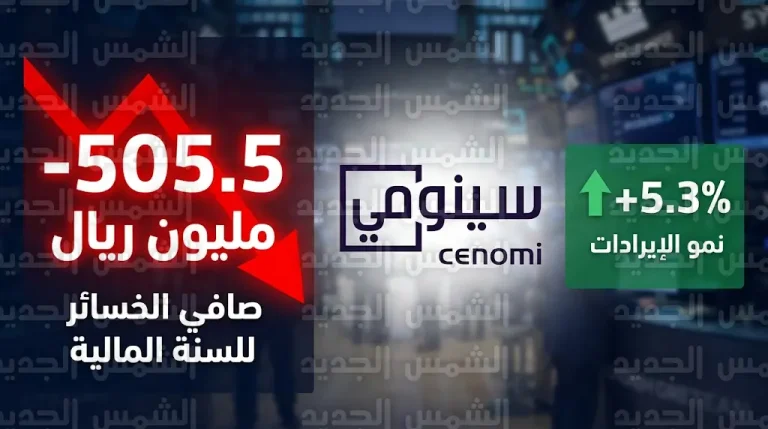 خسائر سينومي ريتيل تتفاقم بنسبة 148% لتتجاوز 505 ملايين ريال بنهاية عام 2025