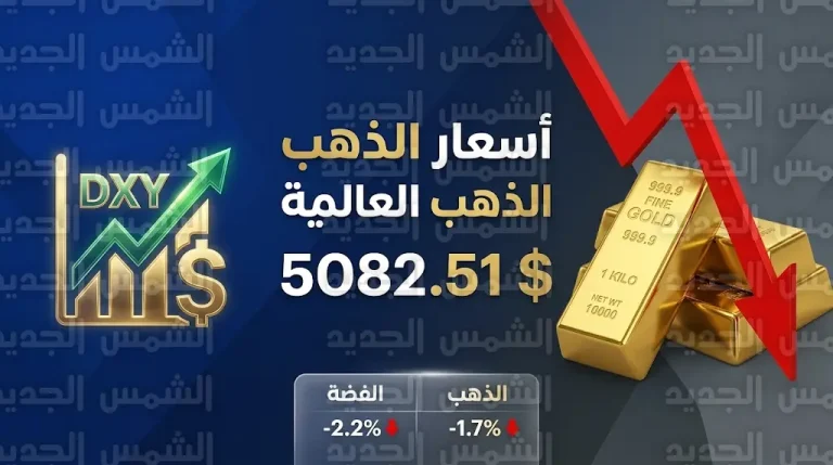 سعر الذهب اليوم الثلاثاء 10-3-2026 عالمياً: هبوط ملحوظ للأوقية بضغط من قوة الدولار
