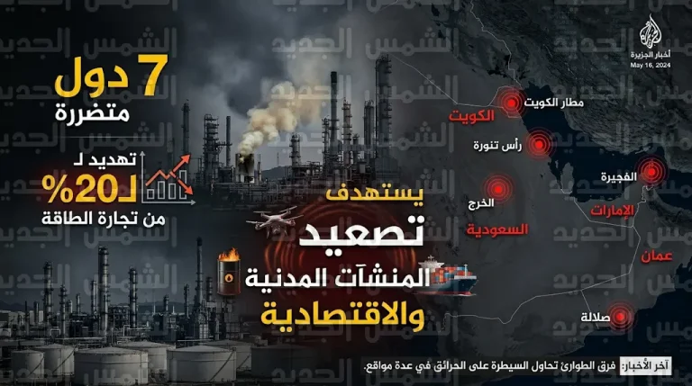 سقوط ضحايا مدنيين وتضرر مطارات وموانئ حيوية في السعودية والكويت والإمارات وعمان جراء هجمات ميدانية