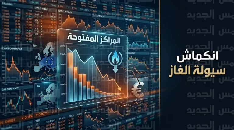 سوق الغاز الأوروبي يسجل أدنى مستوى للسيولة منذ أكتوبر الماضي وسط تقلبات حادة