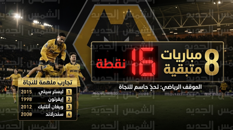 صراع البقاء في البريميرليغ 2026 والمهمة الصعبة التي تنتظر ولفرهامبتون لتكرار سيناريوهات العودة الإعجازية