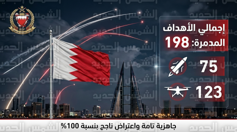 قوة دفاع البحرين تحبط هجمات إيرانية وتدمر 198 صاروخاً وطائرة مسيرة استهدفت أراضي المملكة
