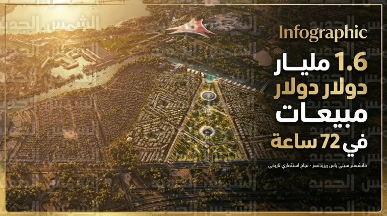 مبيعات مشروع مانشستر سيتي ياس ريزيدنسز في أبوظبي تتجاوز 1.6 مليار دولار خلال أول 72 ساعة من طرحه