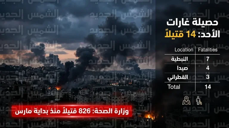 مجزرة في حي الراهبات بالنبطية واستهداف شقة سكنية بصيدا يرفع عدد الضحايا اليوم إلى 14 قتيلاً