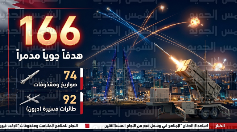 نجاح منظومات الدفاع الجوي البحرينية في اعتراض 74 صاروخاً باليستياً و92 طائرة مسيرة انتحارية بكفاءة عالية