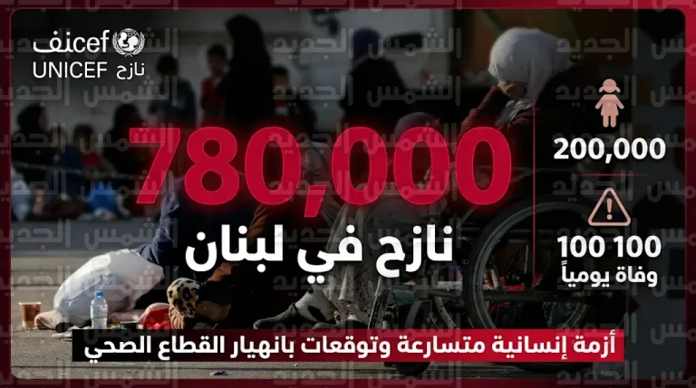 نزوح نحو 780 ألف مواطن في لبنان وسط تحذيرات أممية من كارثة إنسانية غير مسبوقة