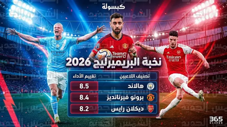 أفضل 10 لاعبين في البريميرليج 2026.. هيمنة لثلاثي أرسنال وهالاند يغرد منفرداً في الصدارة