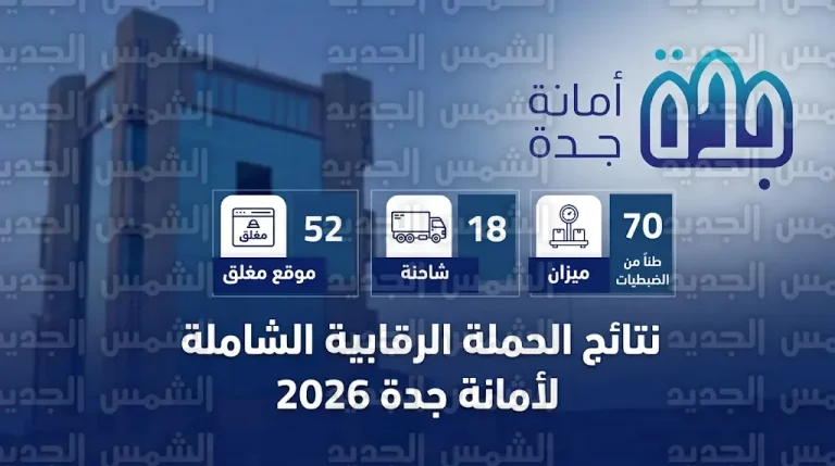 إغلاق 52 موقعاً وإتلاف 70 طناً من الأغذية والتبغ في ختام حملة أمانة جدة الرقابية