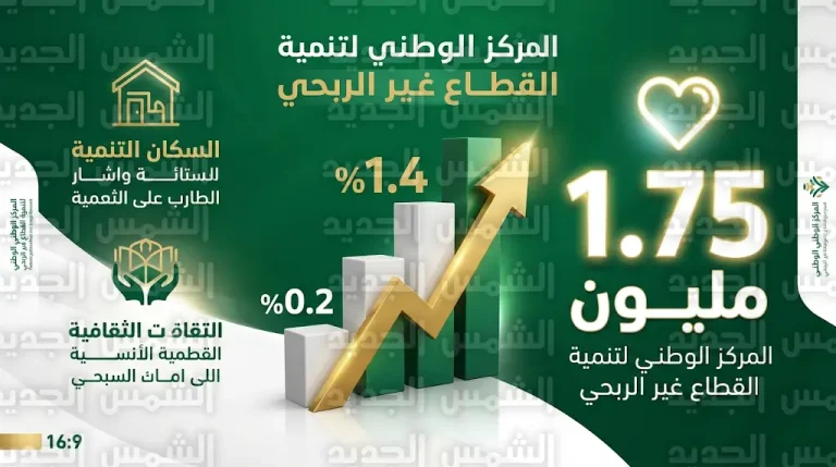 السعودية تكسر حاجز مليون متطوع قبل الموعد بـ 6 سنوات وتصل إلى 1.75 مليون متطوع في 2026