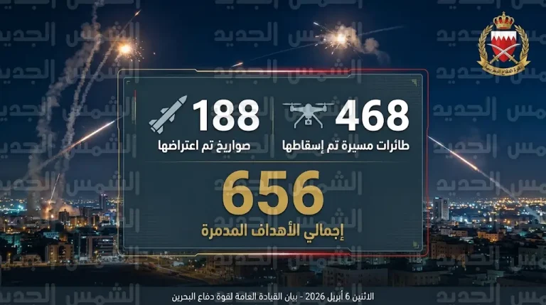 القيادة العامة لقوة دفاع البحرين تكشف حصيلة اعتراض 188 صاروخاً و468 طائرة مسيرة إيرانية استهدفت مناطق سكنية
