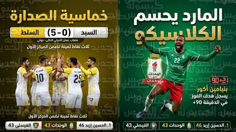 الوحدات يحسم كلاسيكو الأردن بهدف قاتل والحسين إربد يعزز صدارته بخماسية في ختام الجولة 22