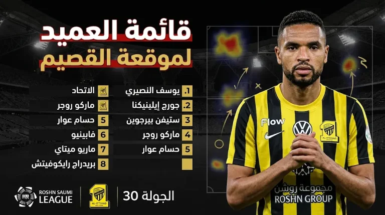 بقيادة النصيري وغياب 6 نجوم.. قائمة الاتحاد لمواجهة التعاون في الجولة 30 من دوري روشن 2026