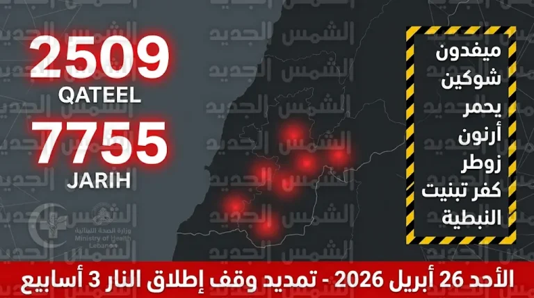 تحديث رسمي من وزارة الصحة اللبنانية بحصيلة الضحايا وإنذار إسرائيلي عاجل بإخلاء 7 قرى جنوبية