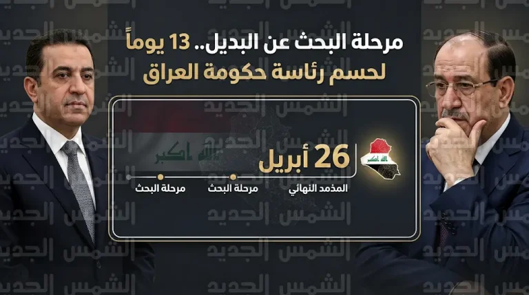 تراجع فرص نوري المالكي في رئاسة الحكومة العراقية وبدء البحث الفعلي عن مرشح تسوية بديل