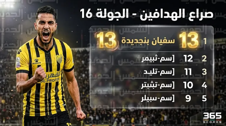 جدول ترتيب هدافي الدوري المغربي 2025/2026 بعد نتائج مباريات الجولة 16