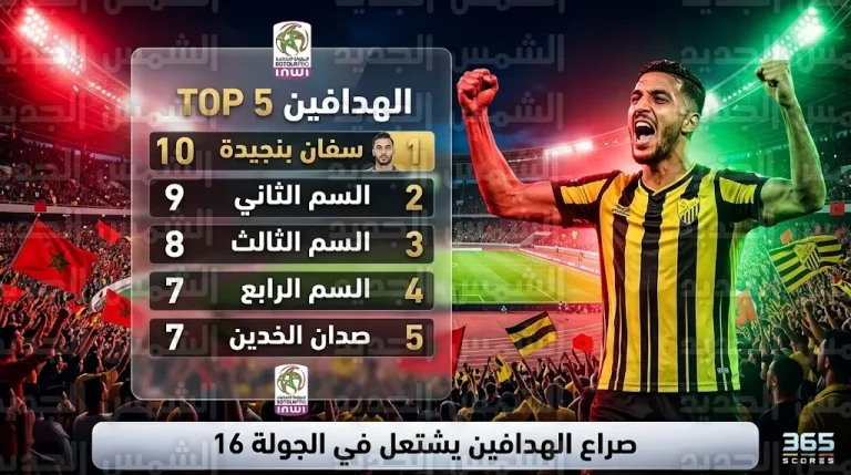 جدول ترتيب هدافي الدوري المغربي 2026 بعد الجولة 16: سفيان بنجديدة يغرد وحيداً في الصدارة