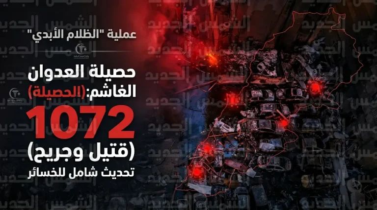 حصيلة ثقيلة لضحايا عدوان الظلام الأبدي تتجاوز ألف قتيل وجريح والرئاسة اللبنانية تصفه بالمجزرة