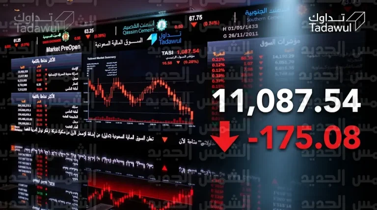 خسائر حادة تضرب سوق الأسهم السعودية وتاسي يفقد 175 نقطة وسط ترقب المستثمرين لنتائج الربع الأول