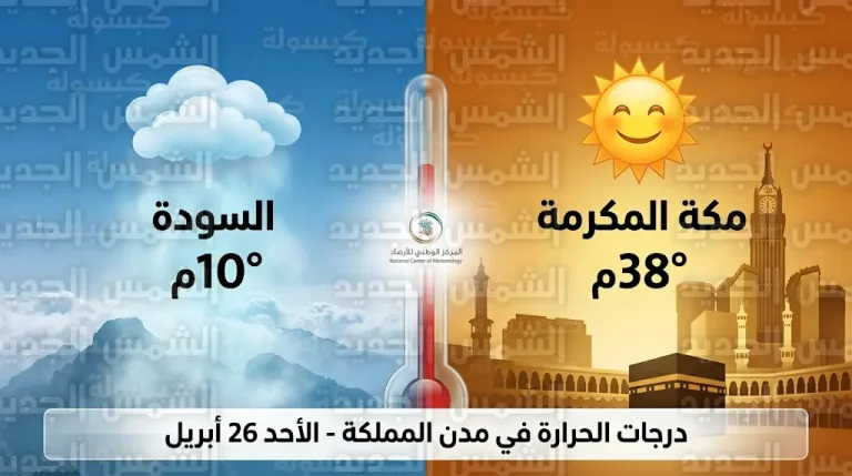 درجات الحرارة في مدن السعودية اليوم الأحد 26-04-2026: مكة تسجل 38 درجة والسودة الأبرد بـ 10 درجات
