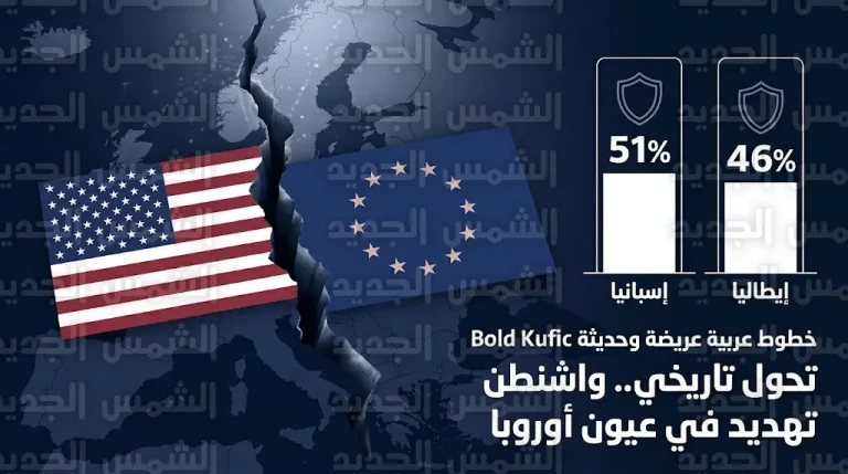 دول أوروبية كبرى تعيد تصنيف الولايات المتحدة من شريك استراتيجي إلى خصم محتمل