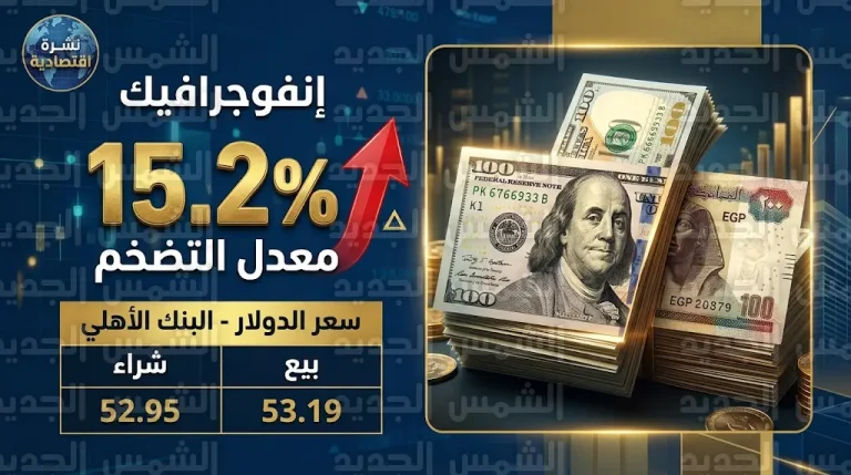 سعر الدولار اليوم في مصر السبت 11-4-2026 بعد ارتفاع معدل التضخم السنوي إلى 15.2%
