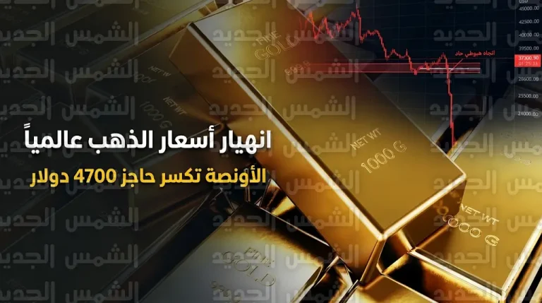 سعر الذهب اليوم الإثنين 6-4-2026 عالمياً: المعدن الأصفر يكسر حاجز 4700 دولار هبوطاً