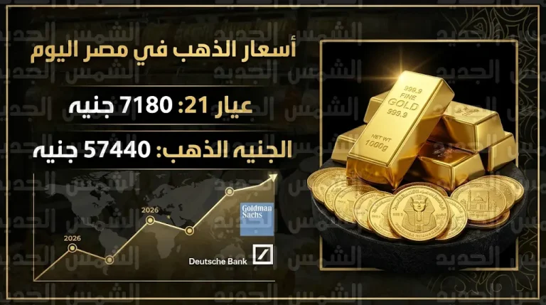 سعر الذهب اليوم في مصر السبت 11-4-2026 وعيار 21 يسجل هذا المستوى