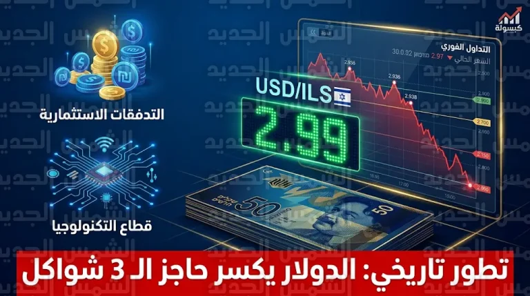 سعر صرف الدولار مقابل الشيكل اليوم الخميس 16-4-2026 يسجل هبوطاً تاريخياً دون مستوى 3 شواكل